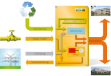 Weiterentwicklung der Hybrid Box
